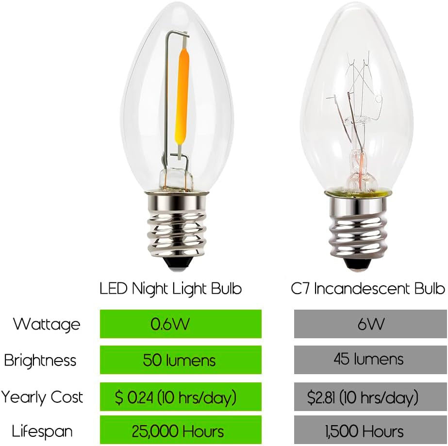 Night Light Bulbs, C7 Candelabra LED Light Bulbs, E12 Chandelier Base, 4W 5W 6W 7W Incandescent Equivalent, Warm White, 2700K, Clear, 4 Pack